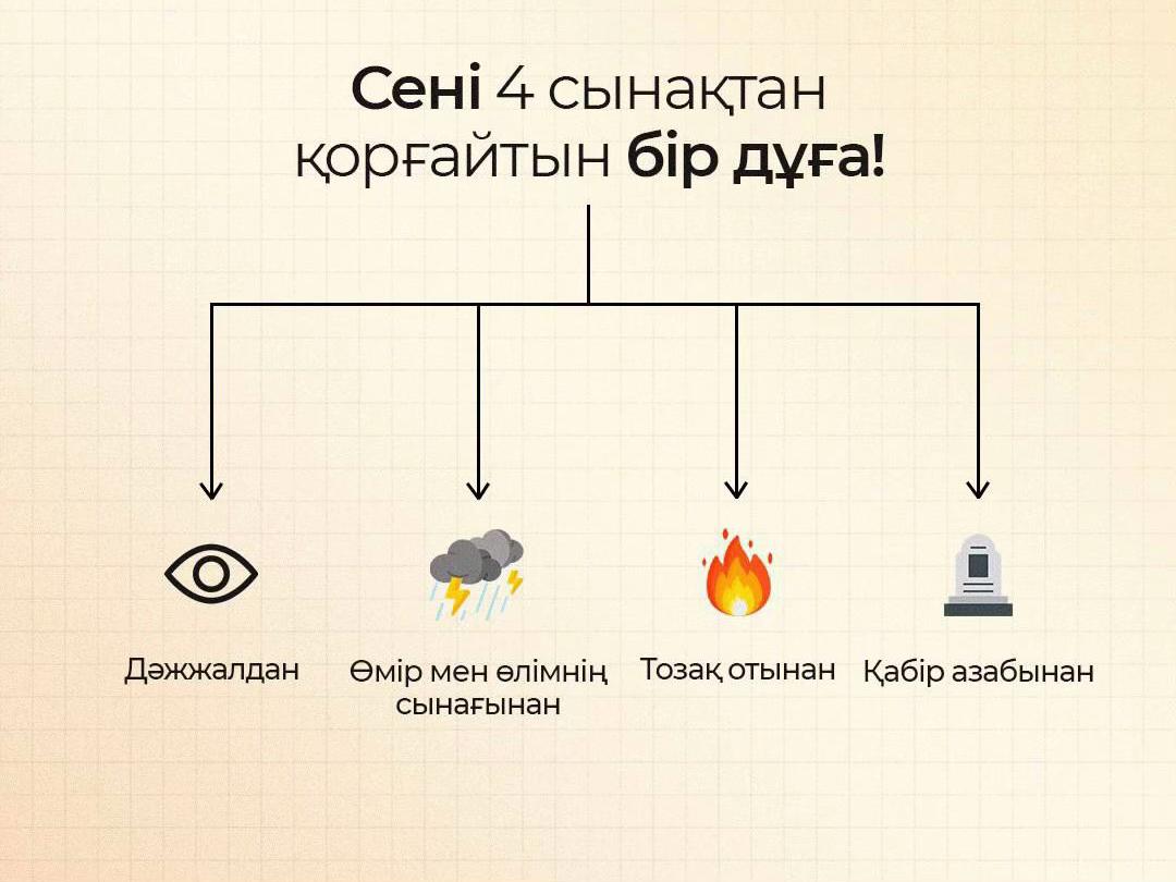 @Көркем Дұғалар🤲🏻❤️