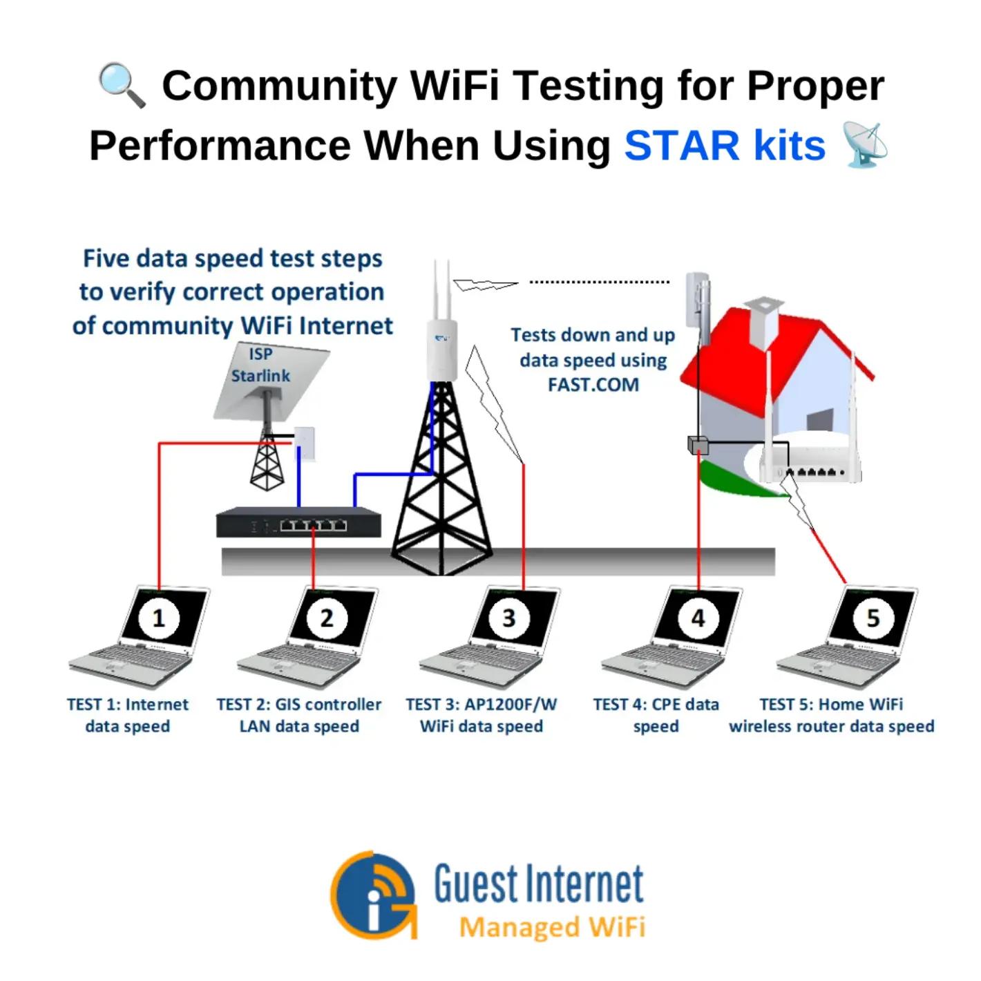 @Guest Internet