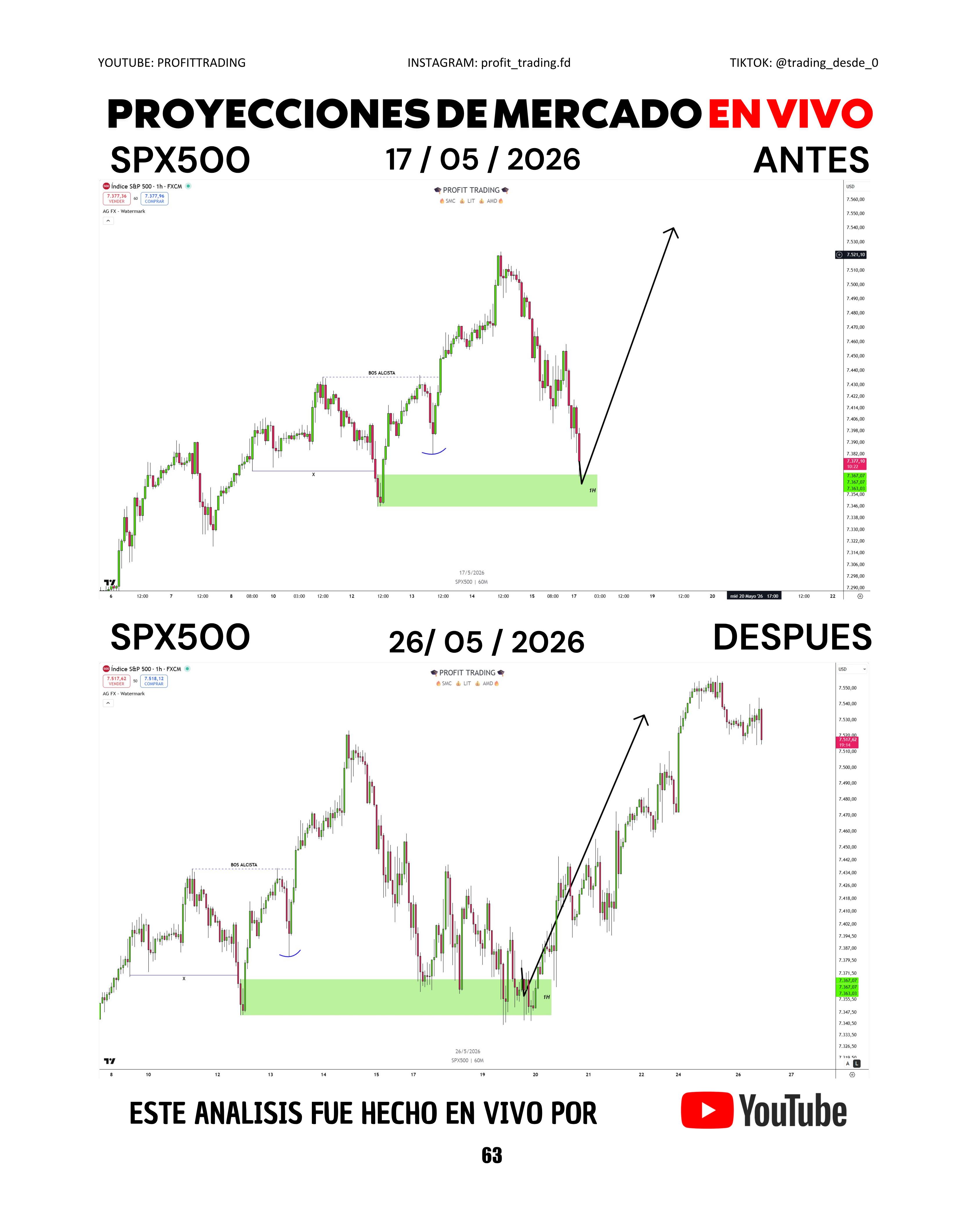 @PROFIT TRADING