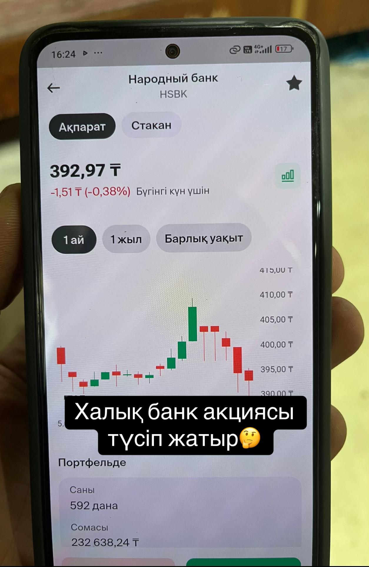@Invest