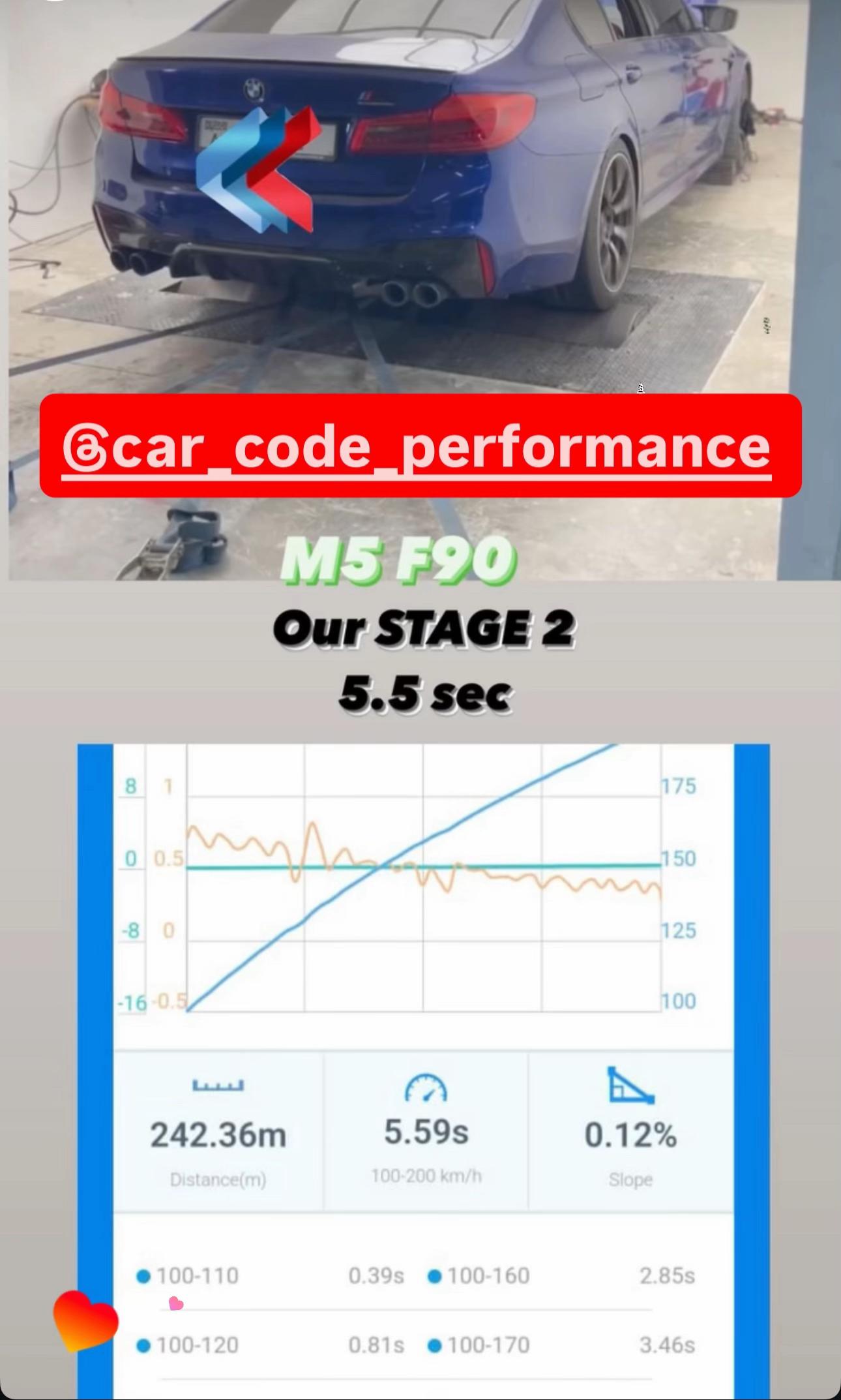@CAR CODE PERFORMANCE