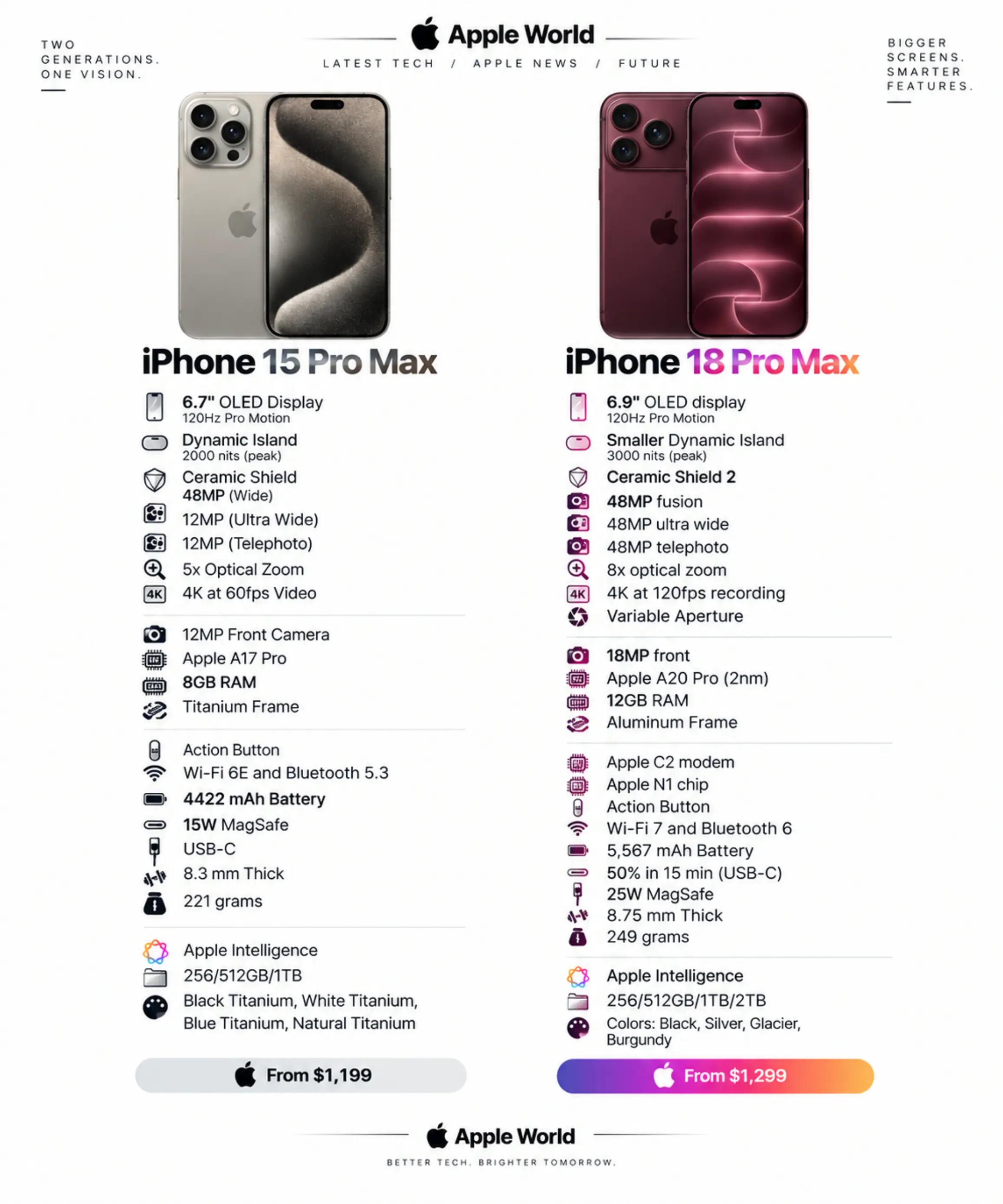 @Apple world