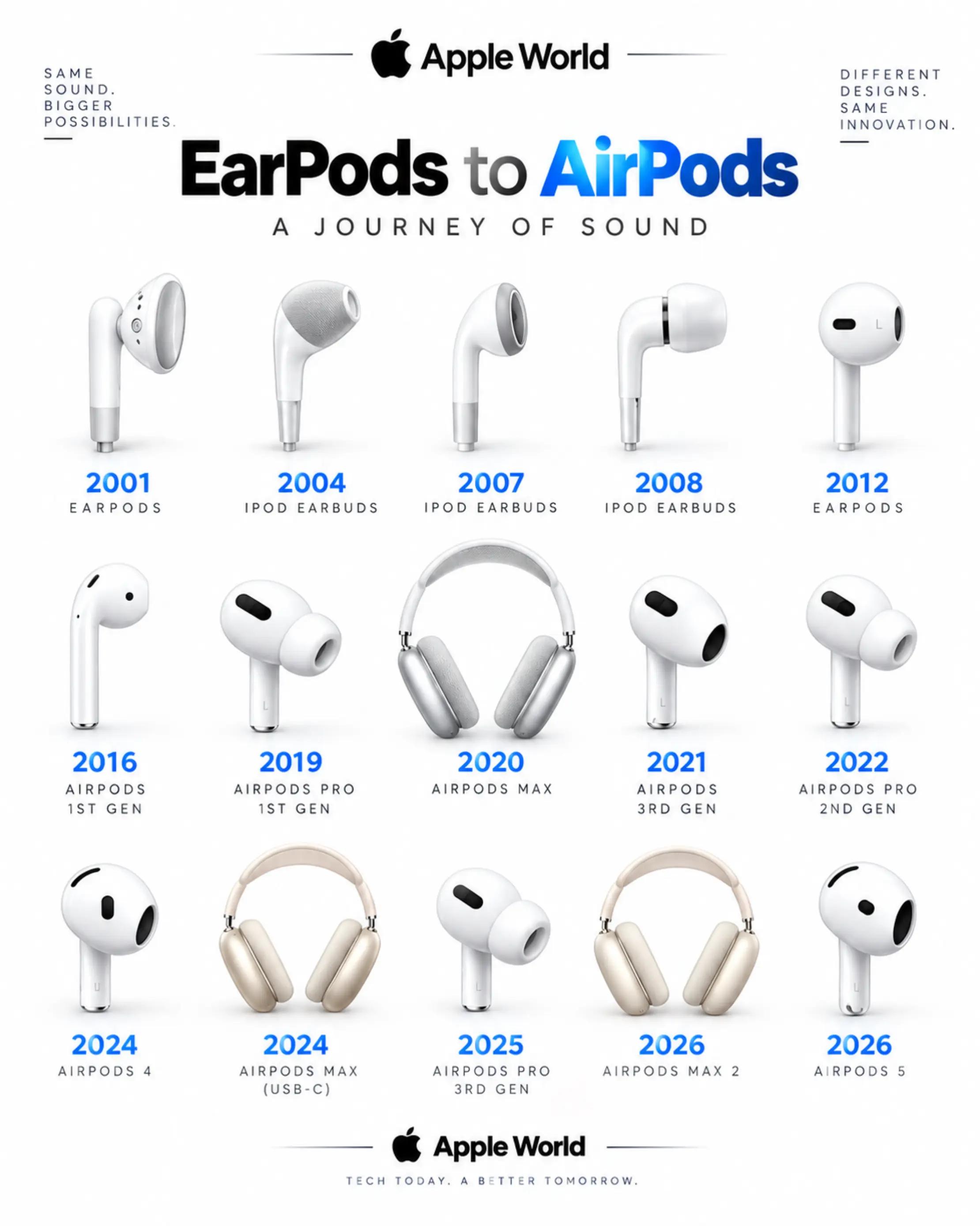 @Apple world