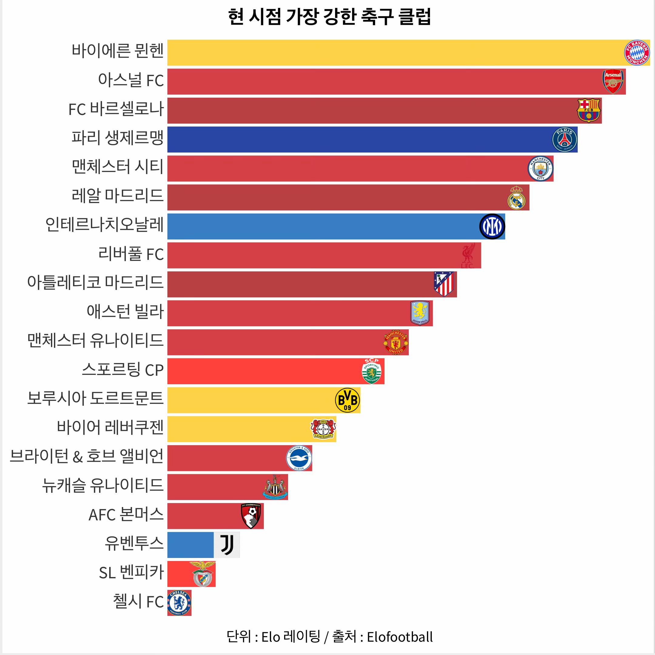 @1분랭킹