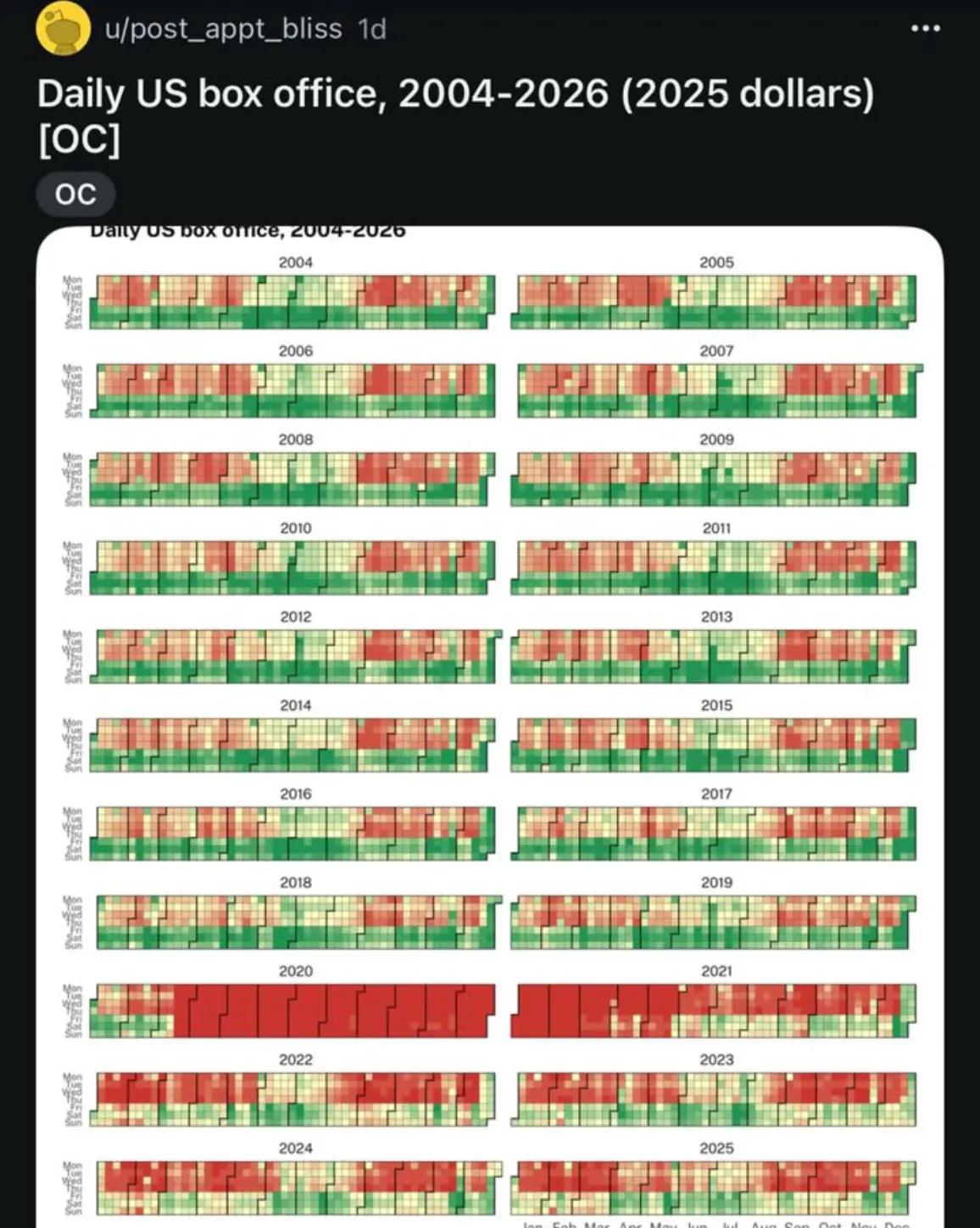 @we have the data