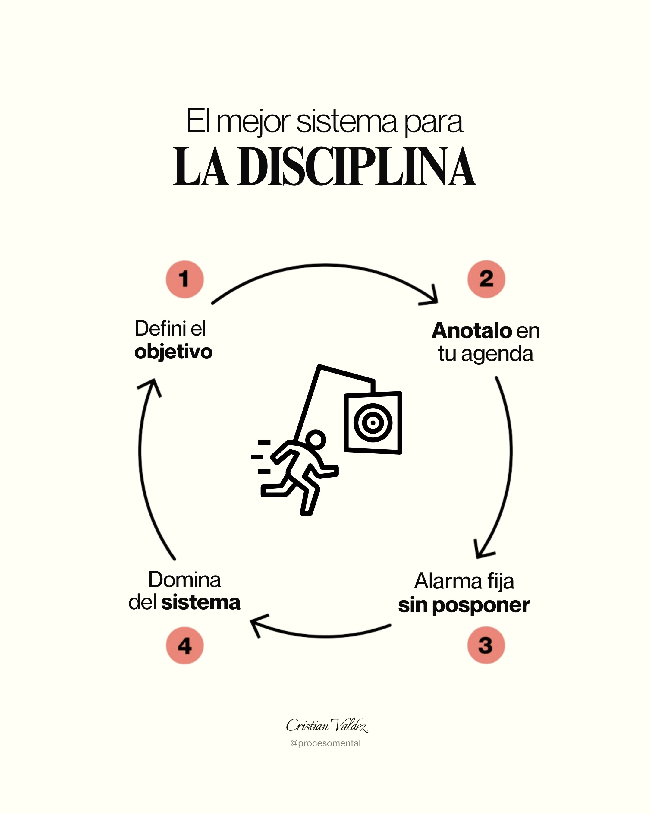 @procesomental