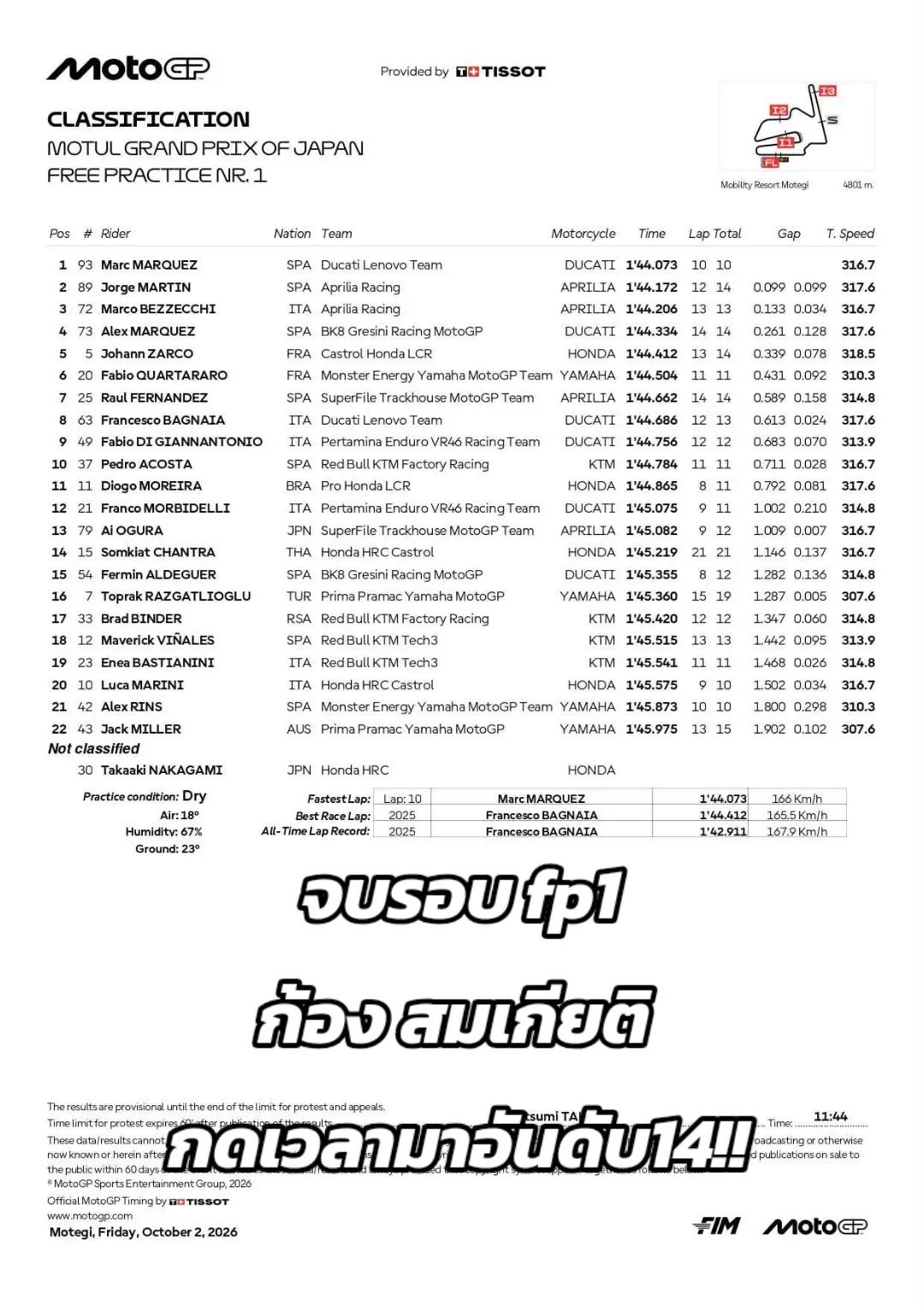@MoTo_จีพีเรซซิ่งไทยแลนด์อัพเดท