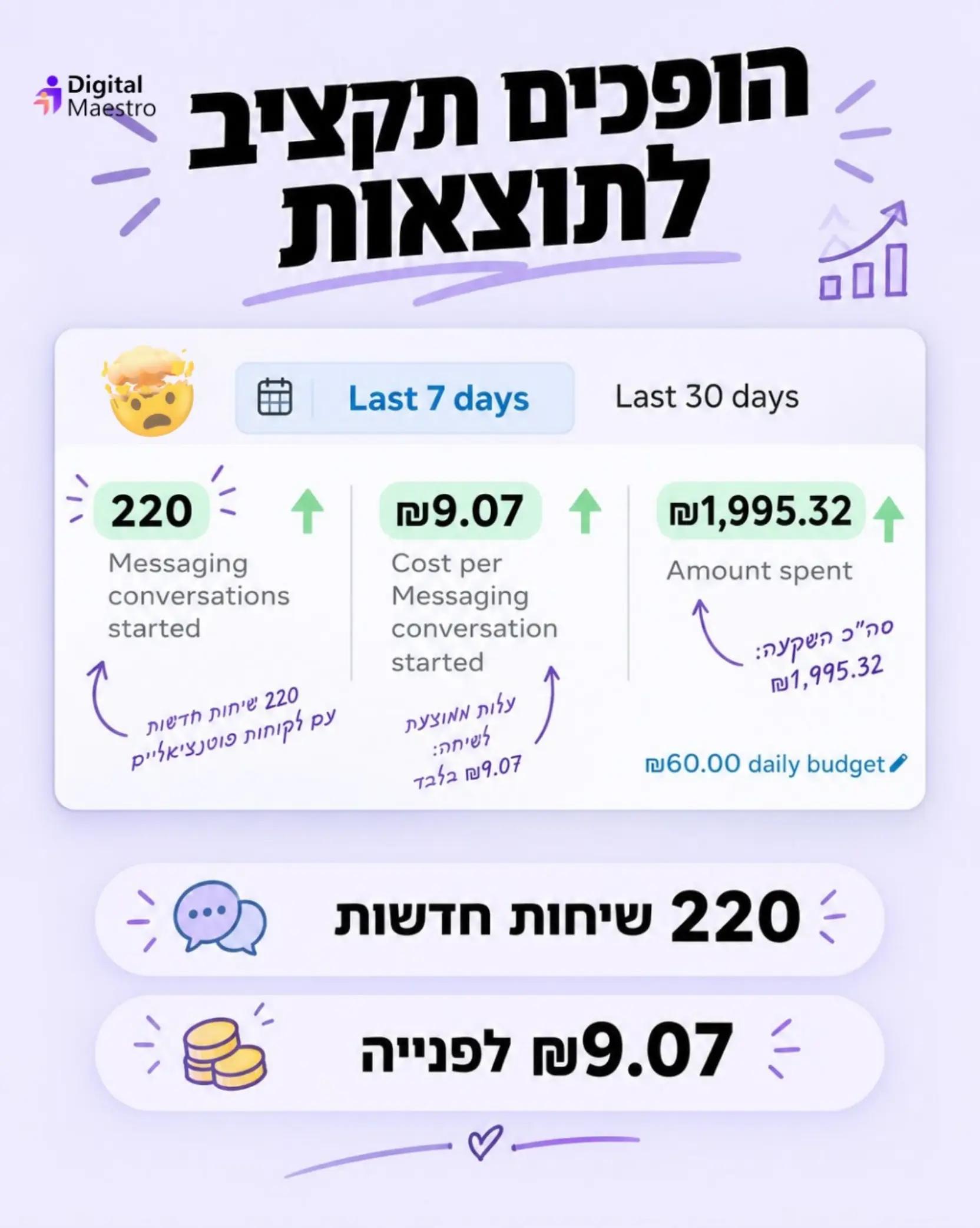 @digitalmaestro