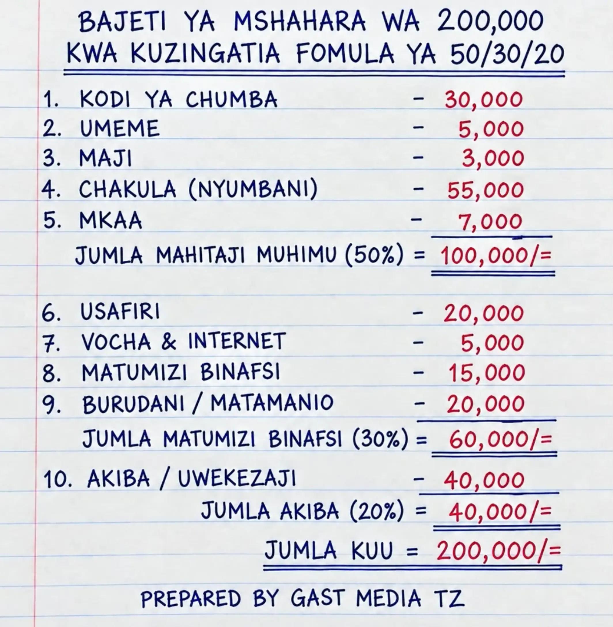 @GAST MEDIA TZ
