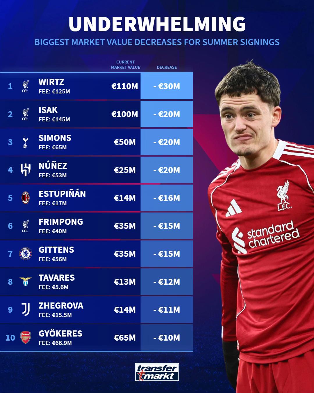 @Transfermarkt