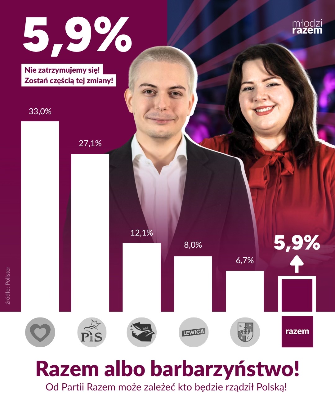 @Młodzi razem
