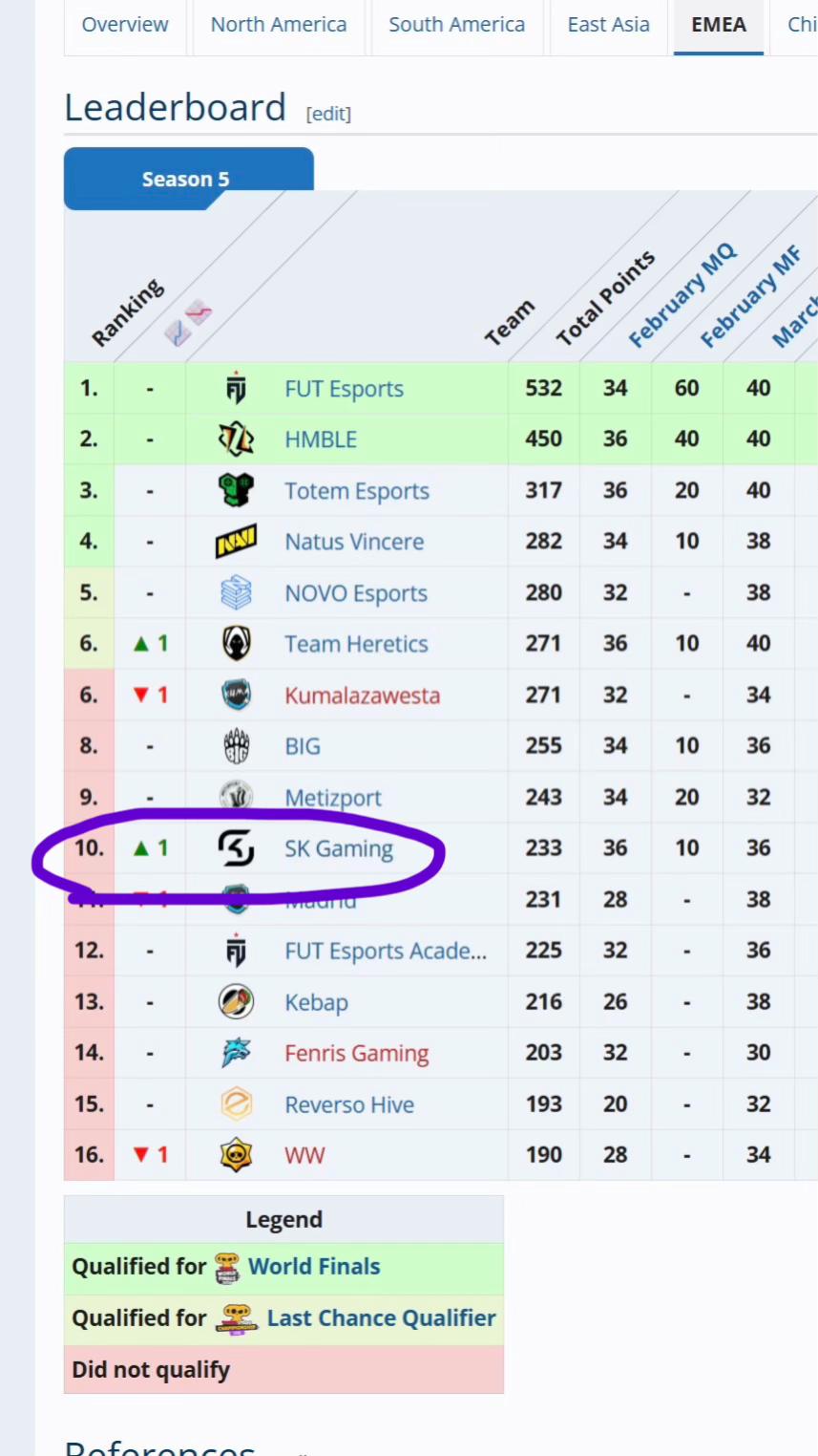 @SK Gaming