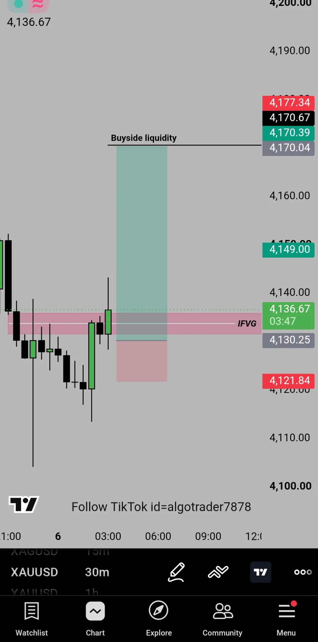 @ALGO TRADERS