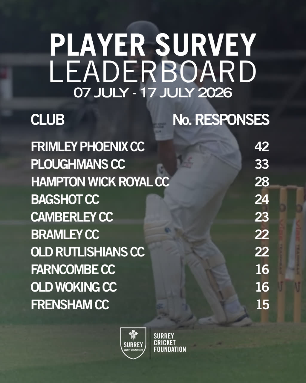 @SurreyCricketFD