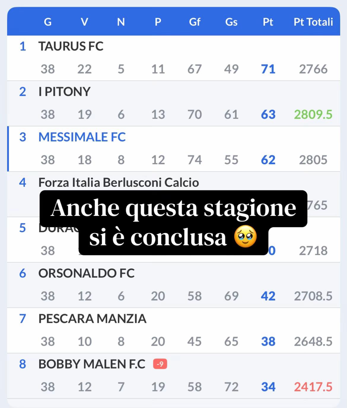 @TURIERFOOTBALL ⚽️❤️