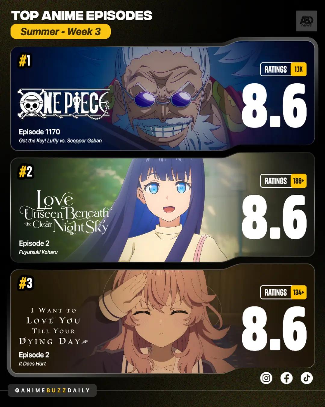 @AnimeBuzzDaily