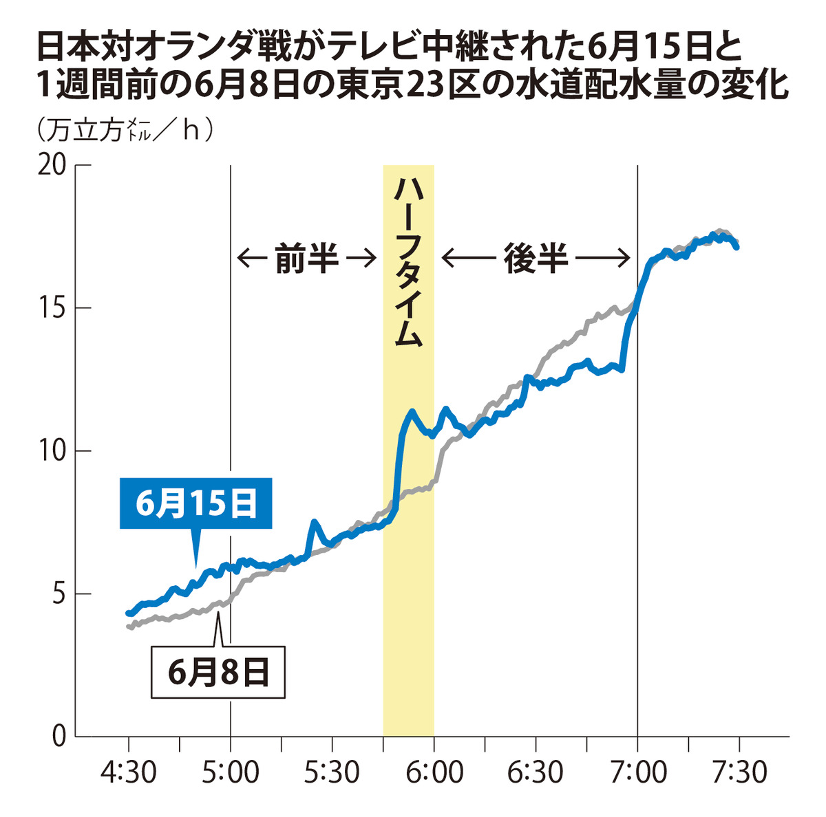 @毎日新聞