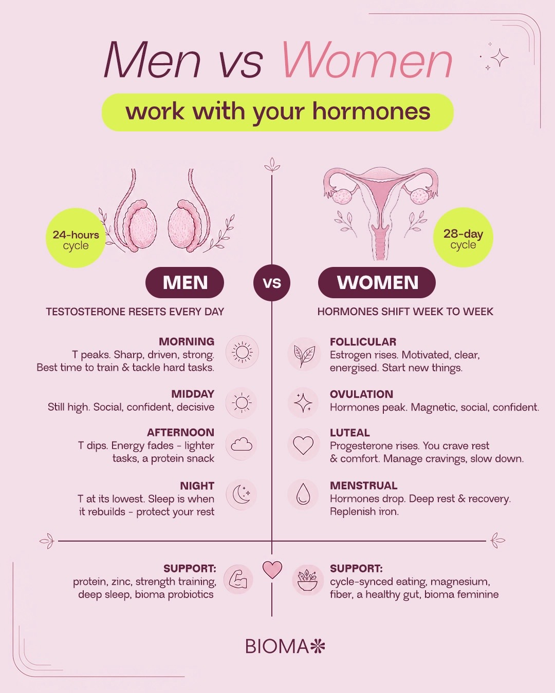 @bioma.health