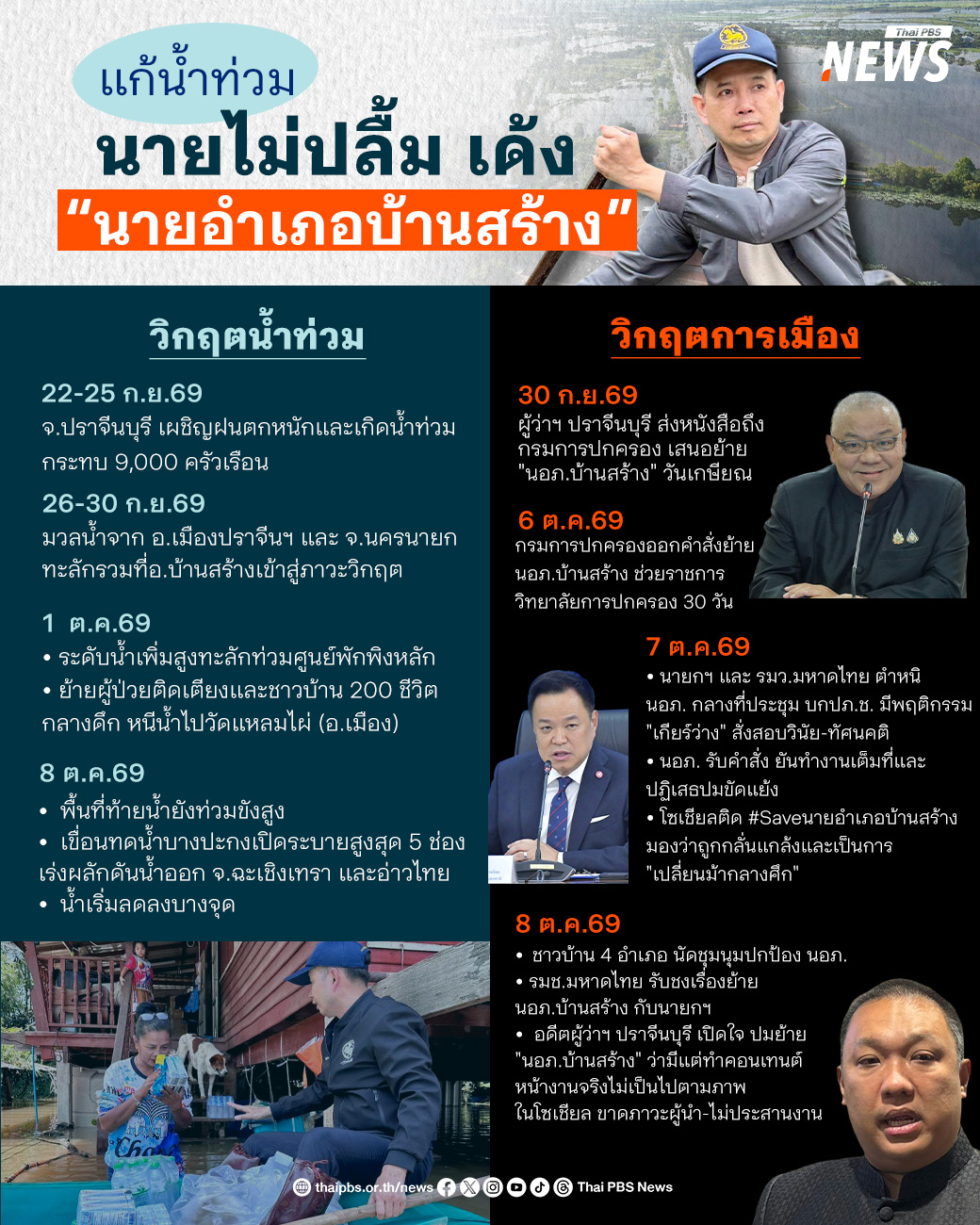 @Thai PBS news