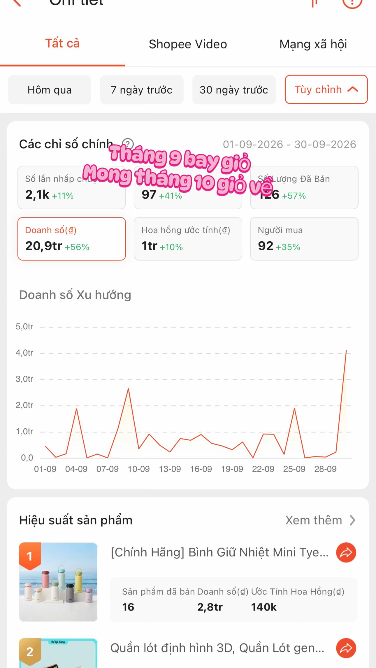 @Mẹ Của Gấu Heo