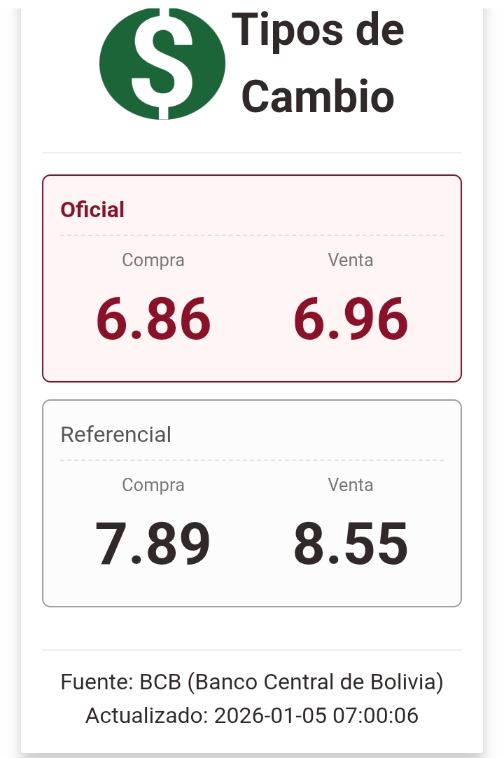 @Yersin Avalos | Data