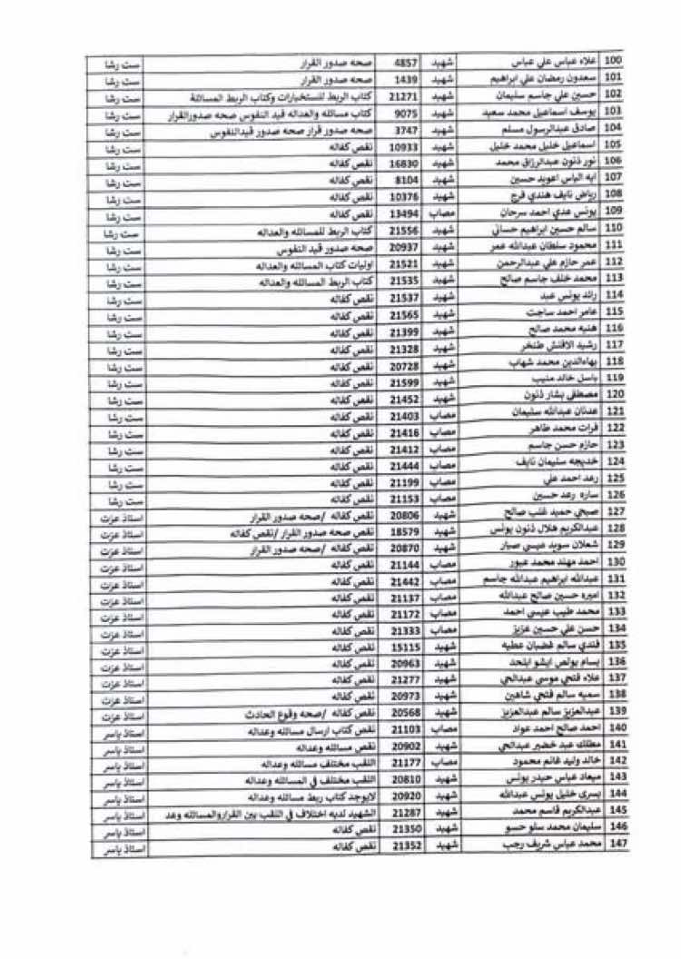 @أخبار وحقوق ذوي الشهداء العراق