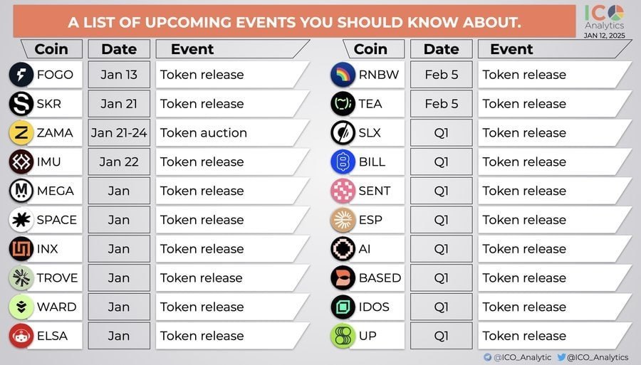 @BOX AIRDROP