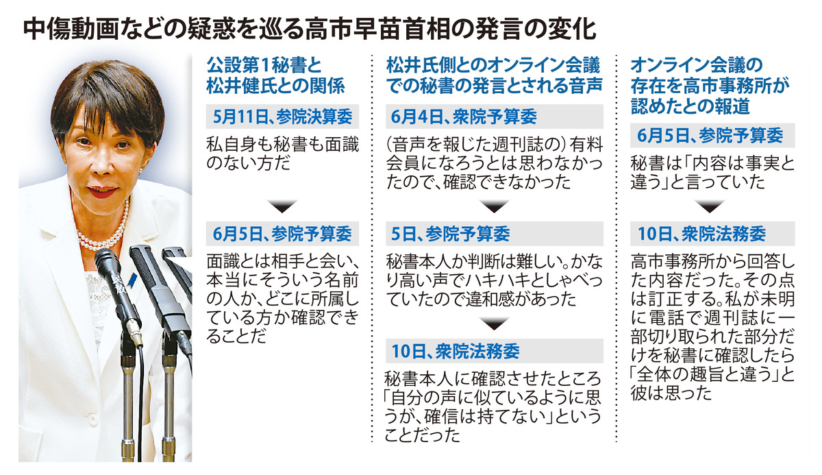 @毎日新聞