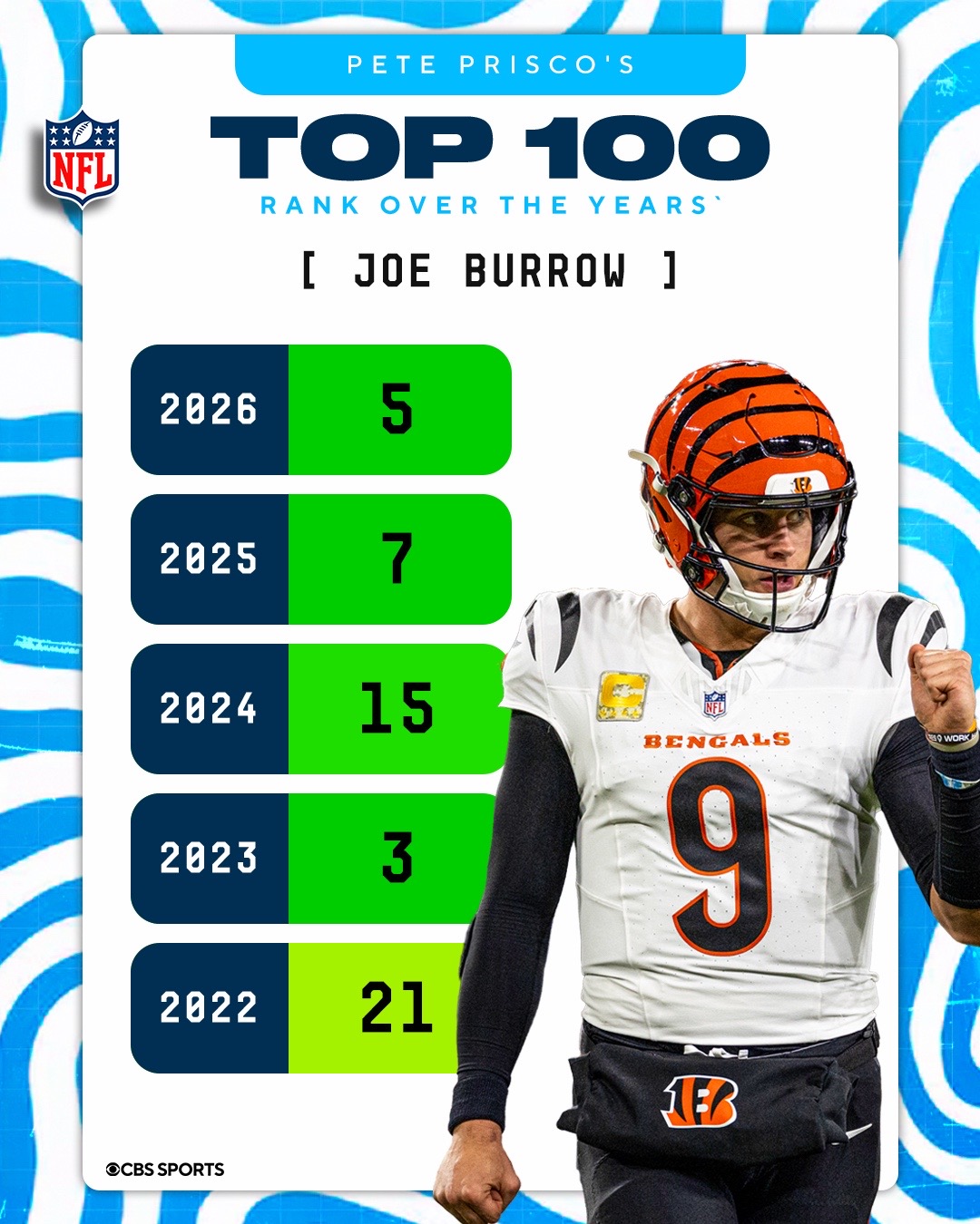 @NFL on CBS