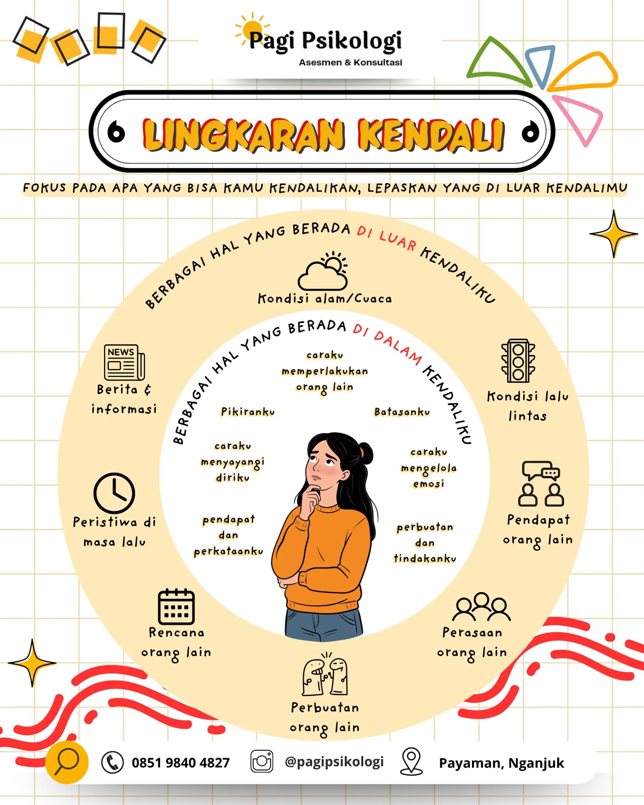 @Nuril Bariroh, Psikolog