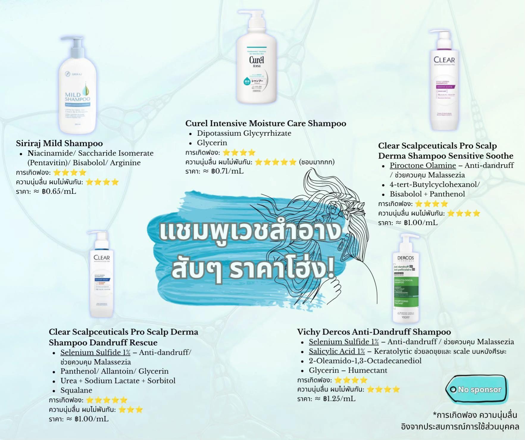 @ติวหนังสือกับติวตริ้ว