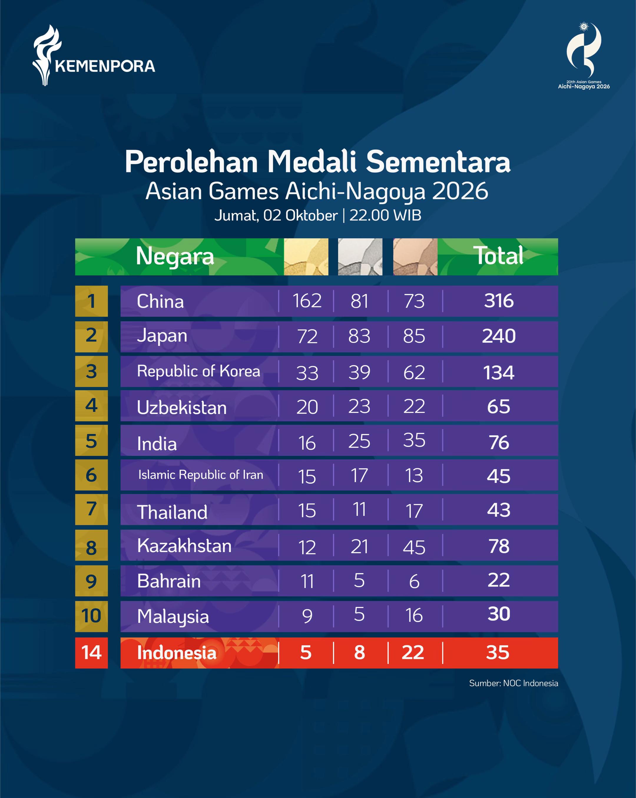 @KEMENPORA RI