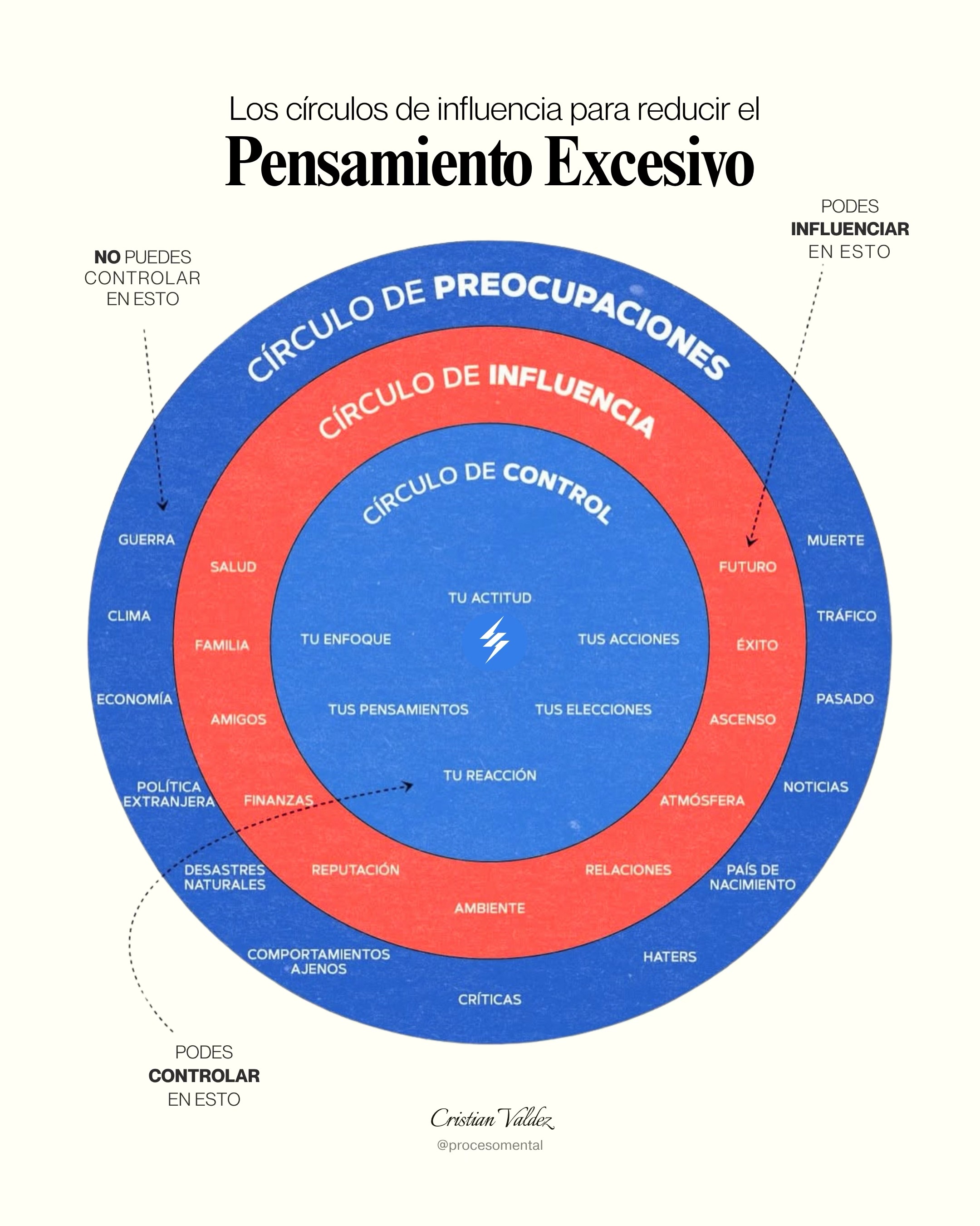 @procesomental