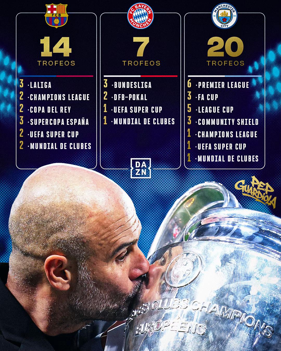 @DAZN Fútbol