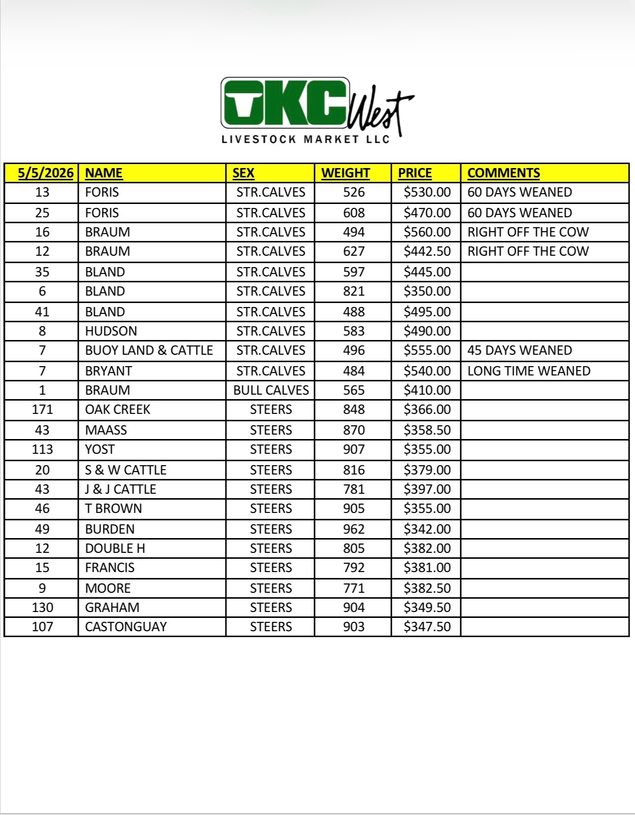 @OKC West Livestock Market