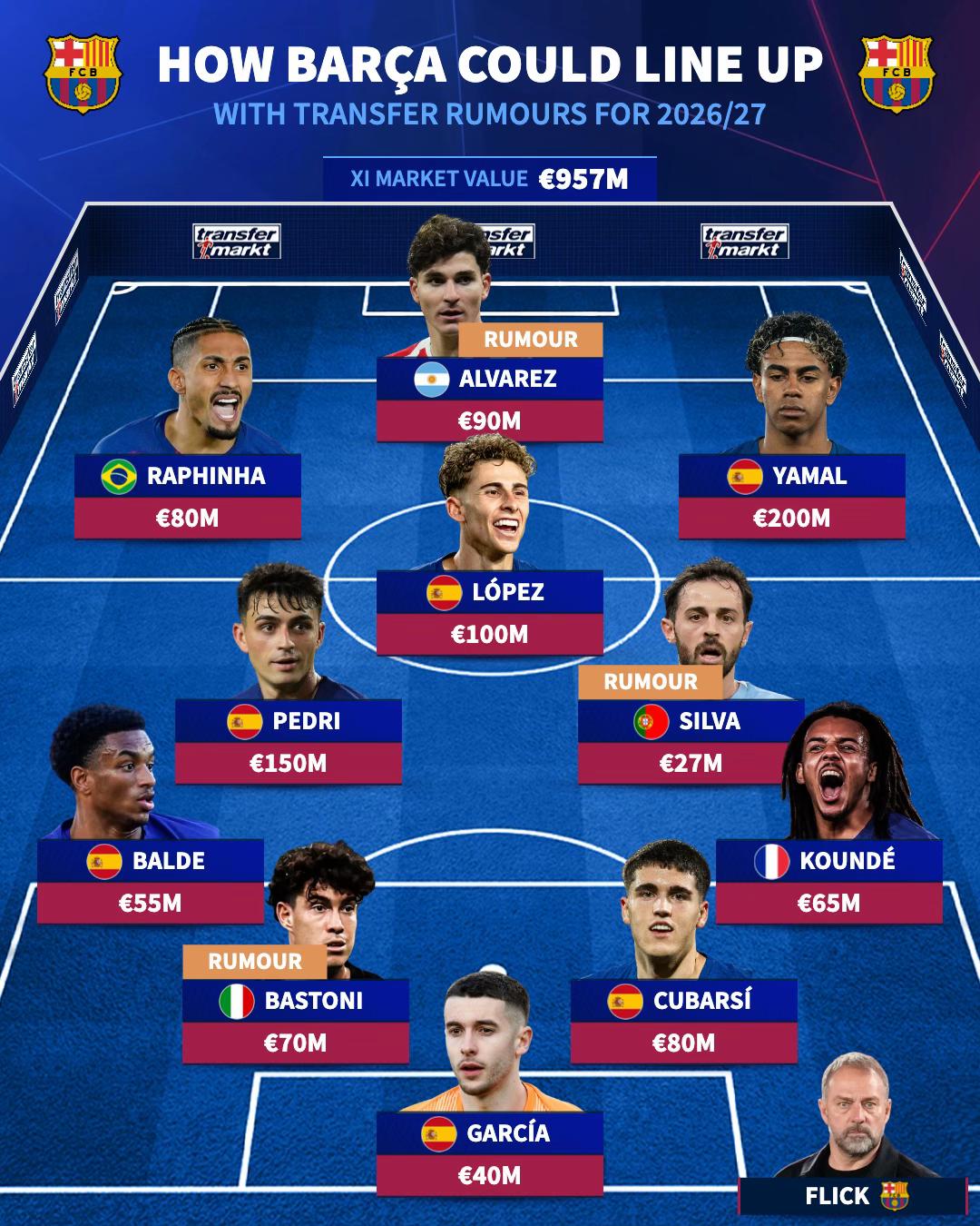 @Transfermarkt