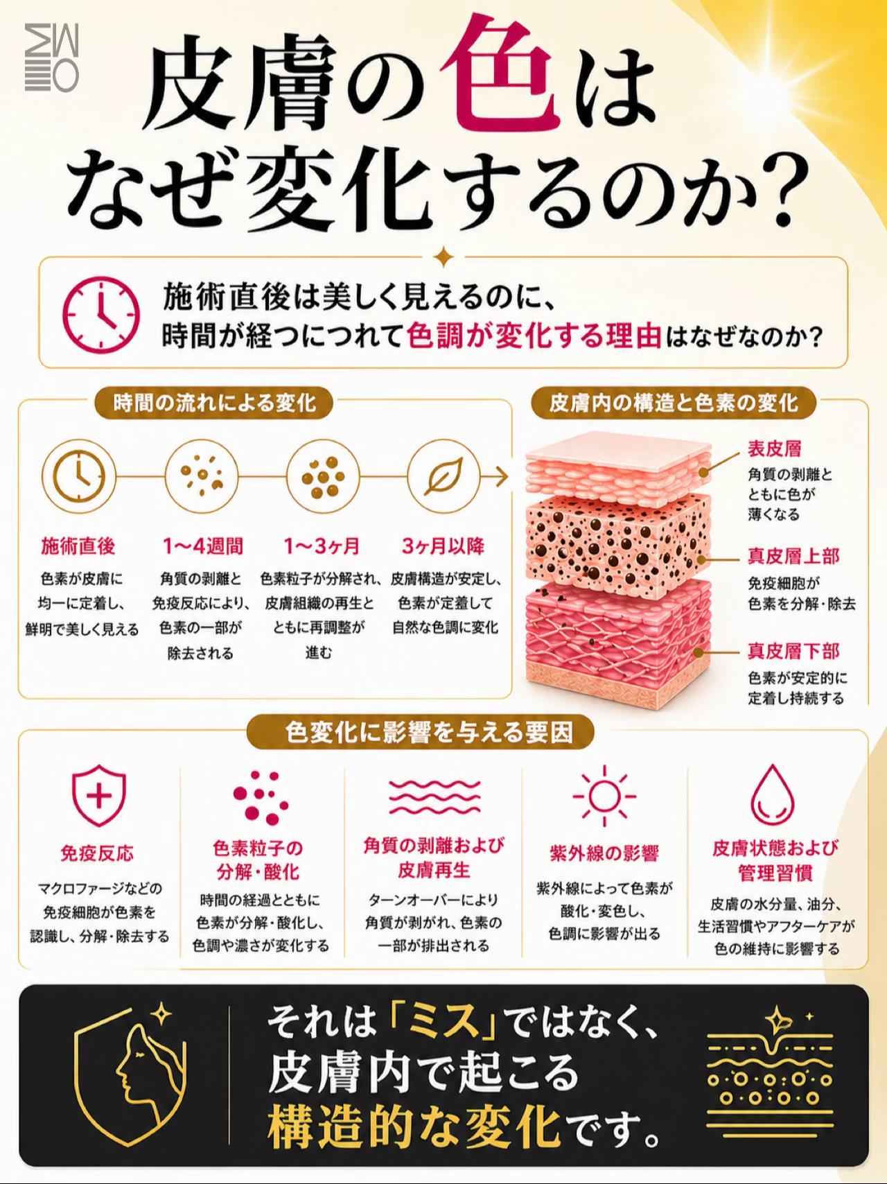 @MIWOO_CLINIC 大阪院