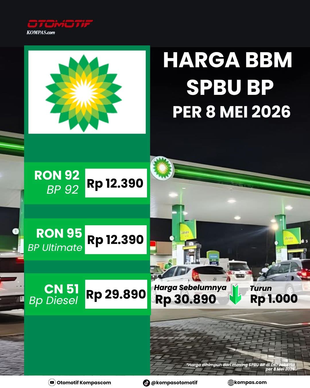 @Otomotif Kompascom