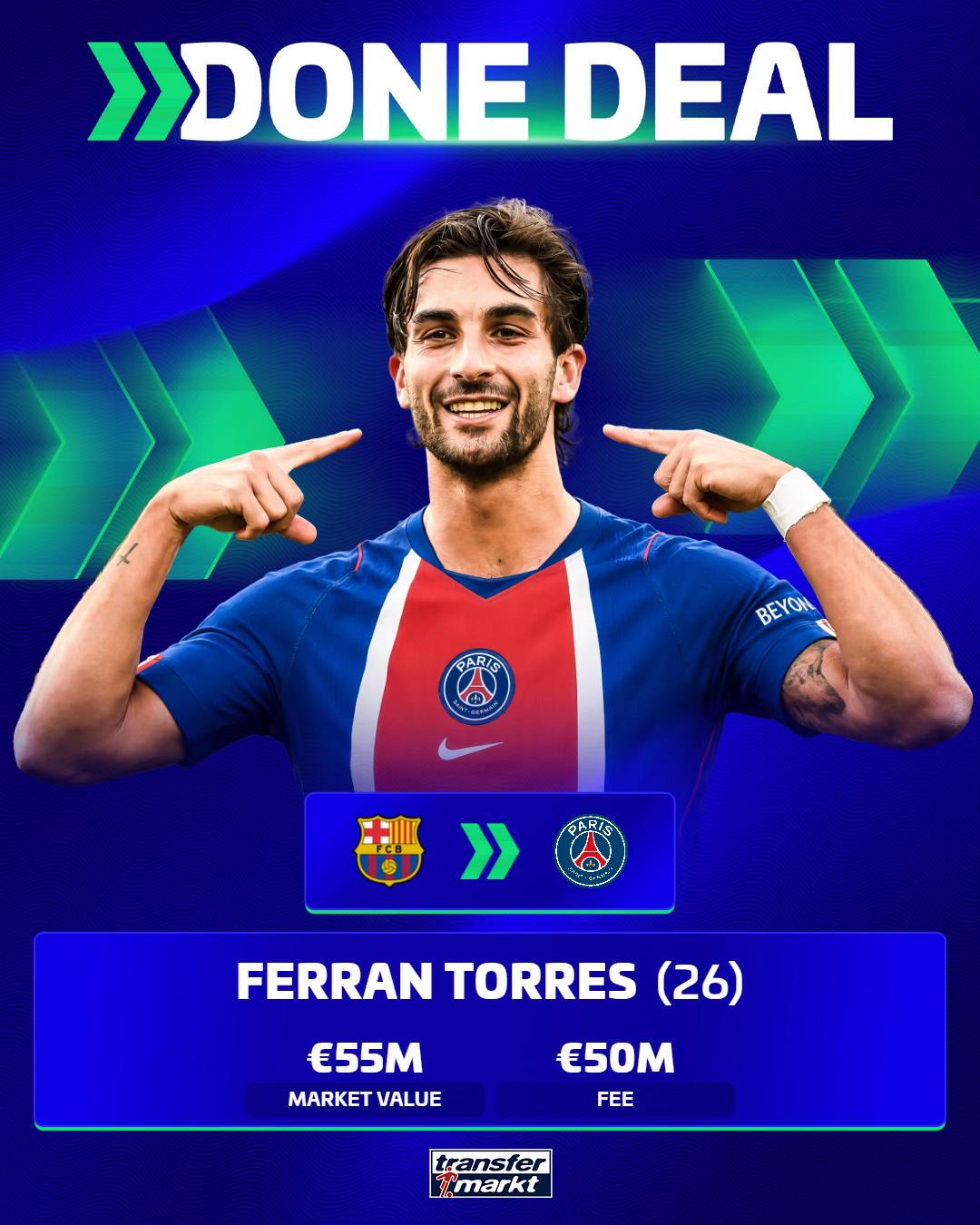 @Transfermarkt