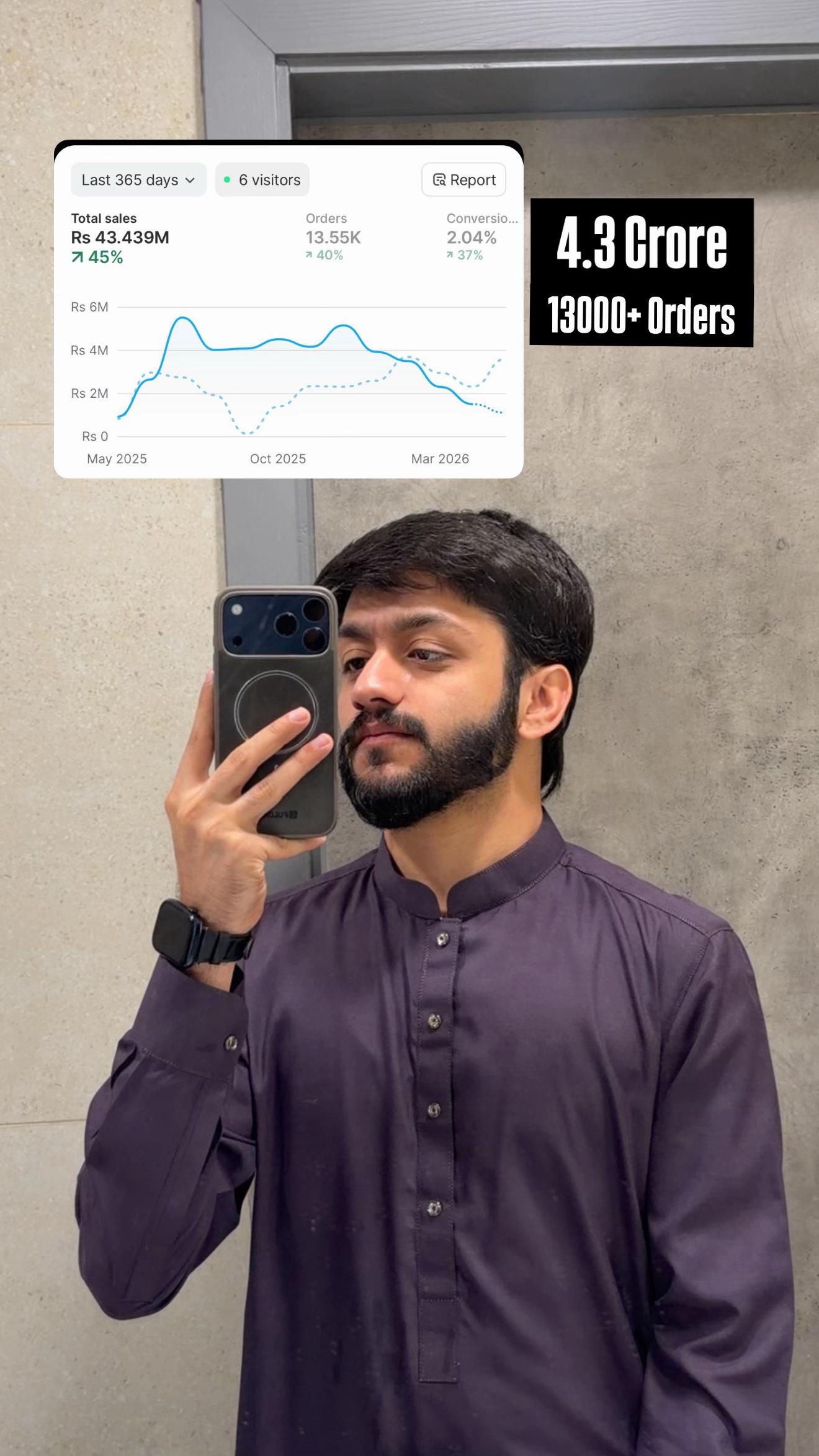 @Muhammad Noor | Marketer