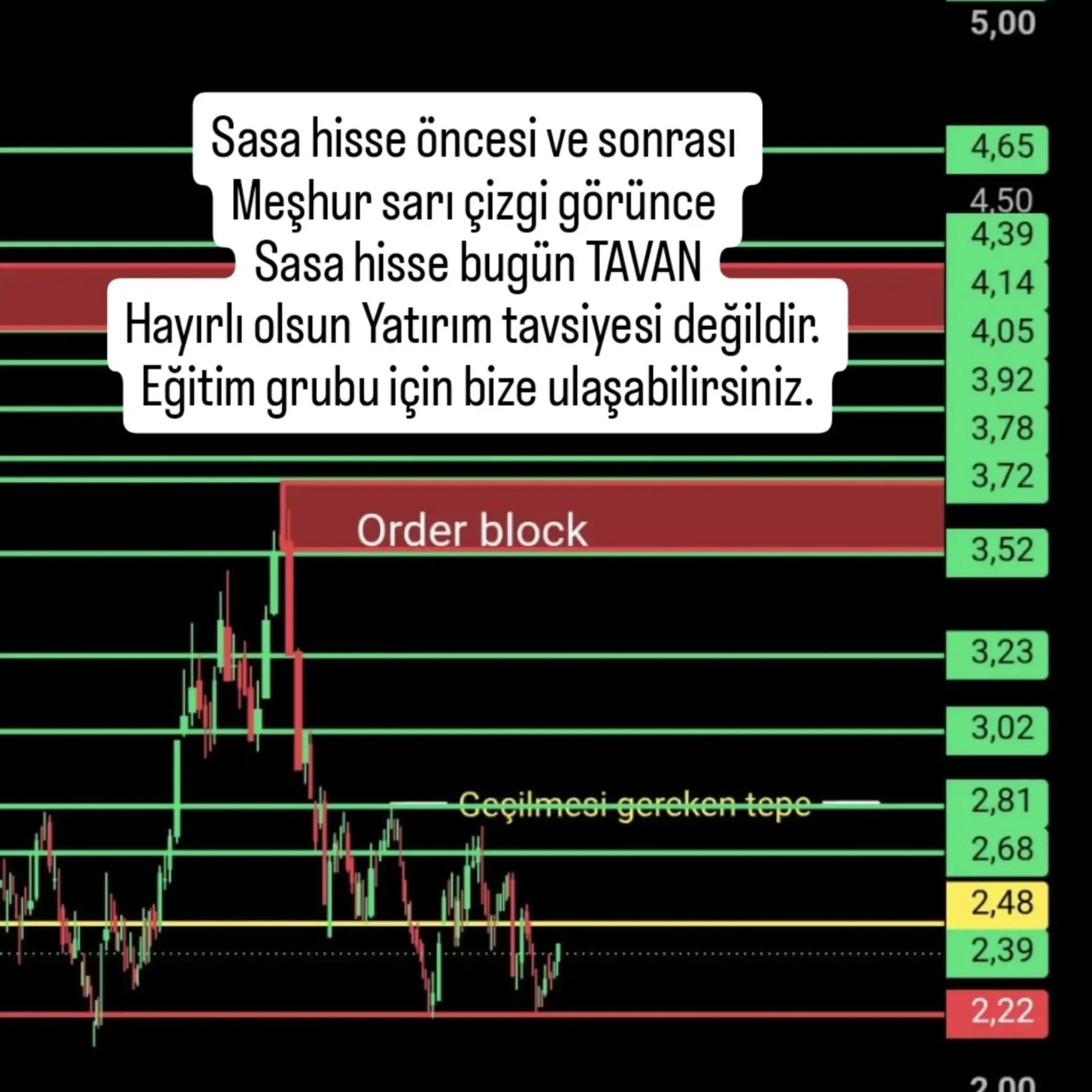 @Borsa Hisse Teknik Analiz