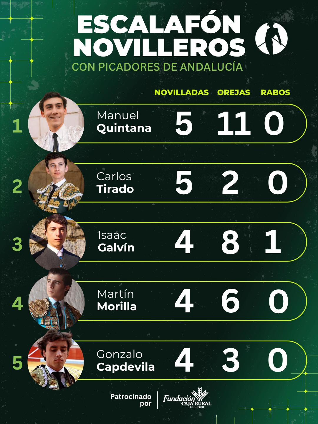 @Novilleros Andalucía