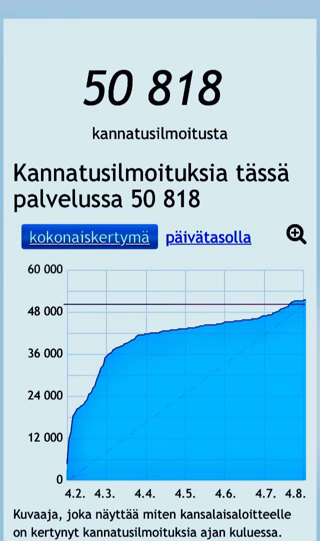 @Päivi Pulkkinen