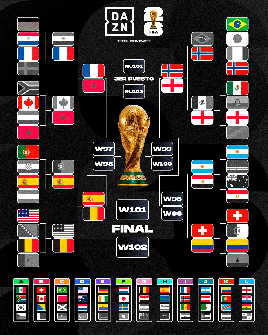 @DAZN Fútbol