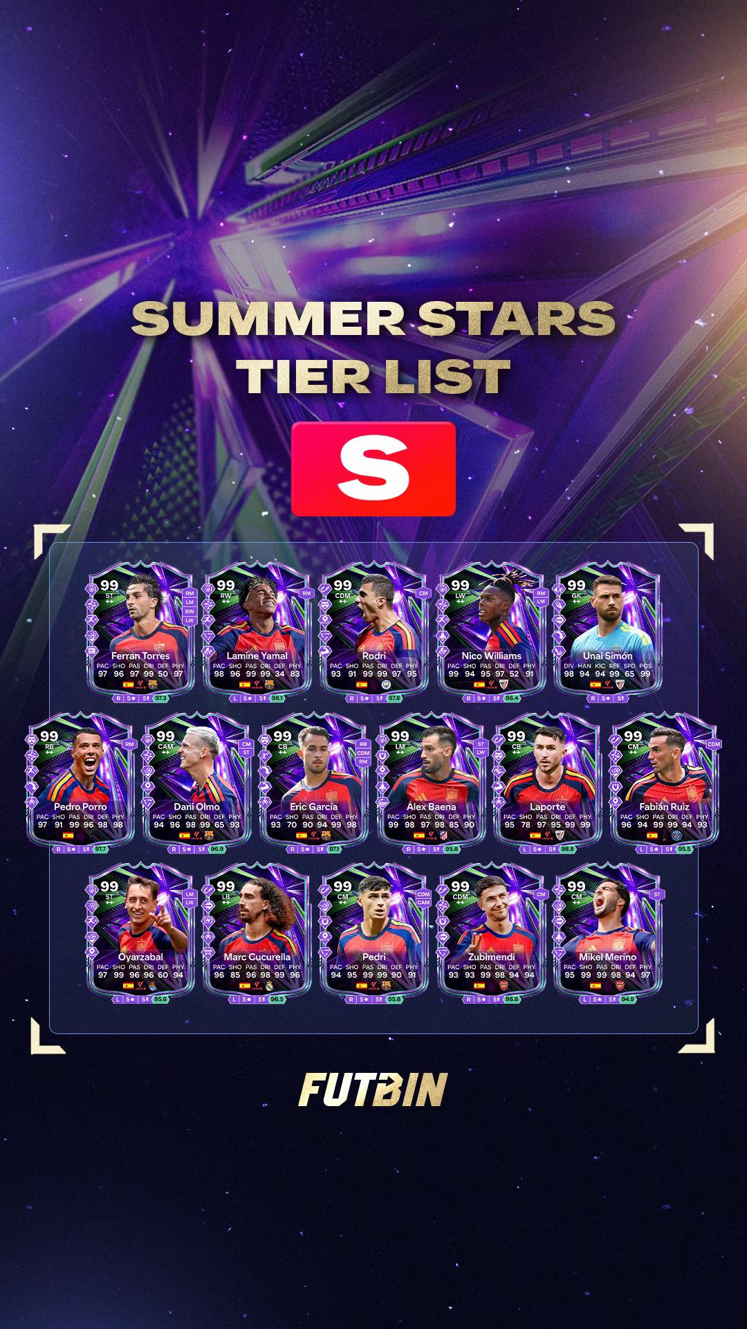 @FUTBIN