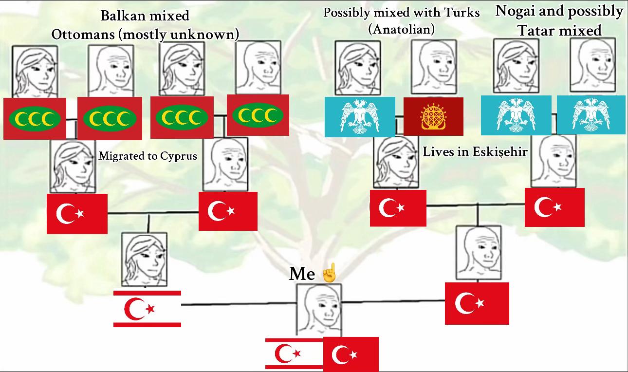 @Hasan Pasha🇹🇷🇨🇾🏴
