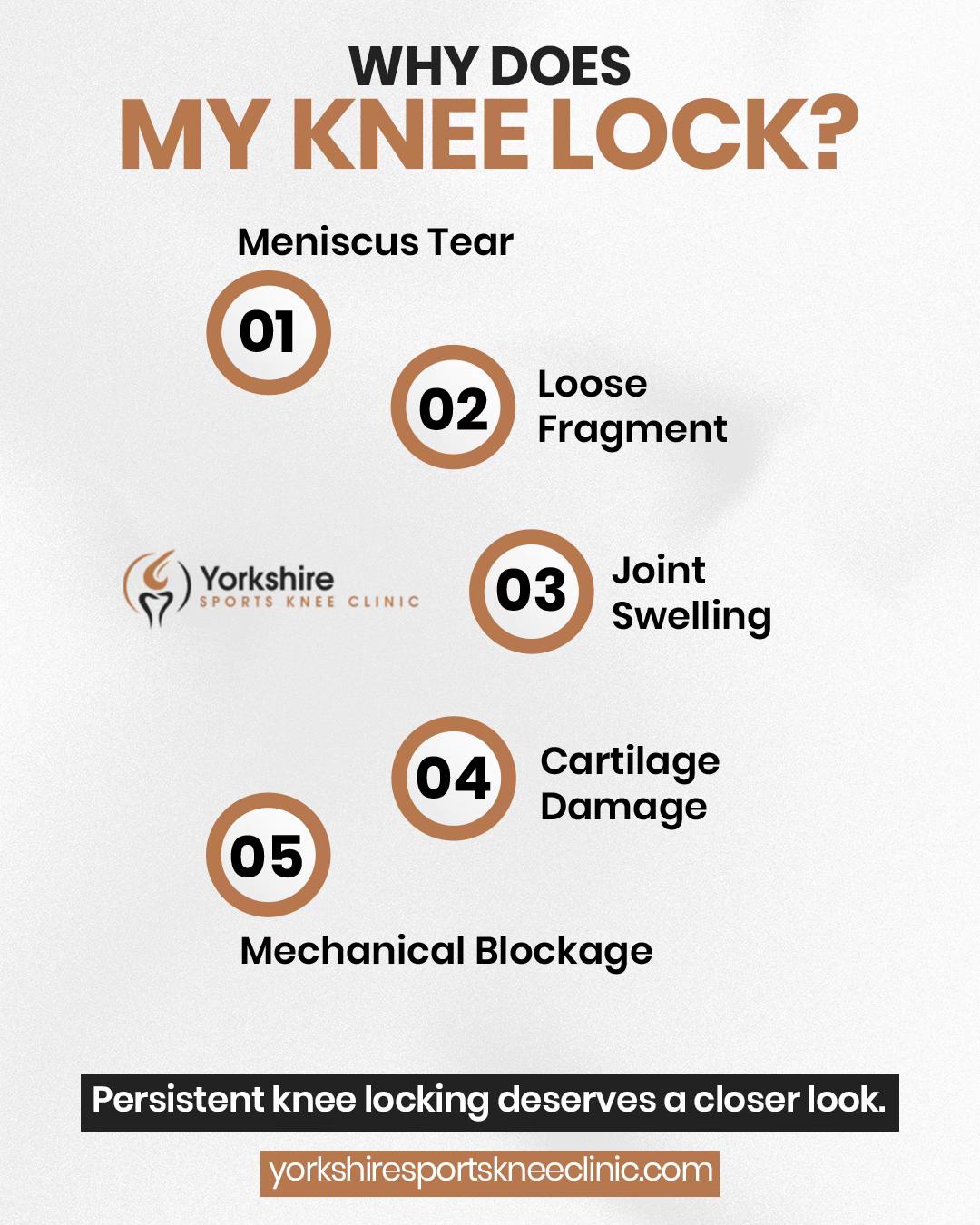 @YorkshireSportsKneeClinic