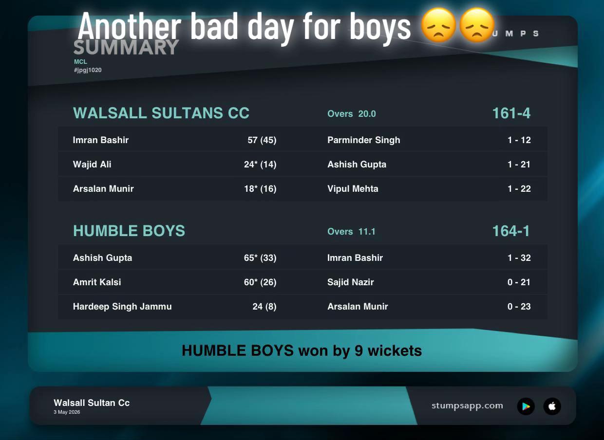 @Walsall Sultans cc