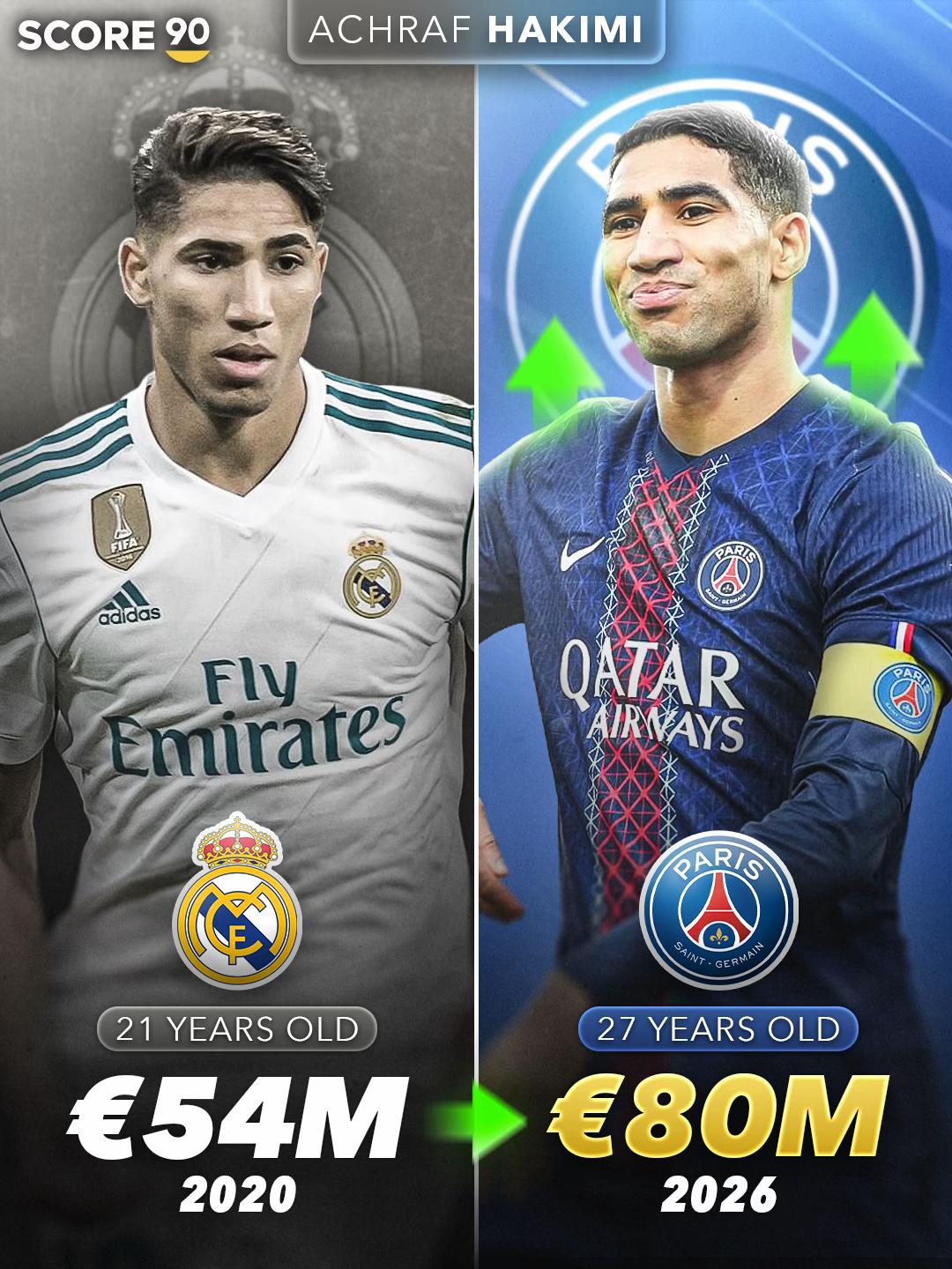@Score 90
