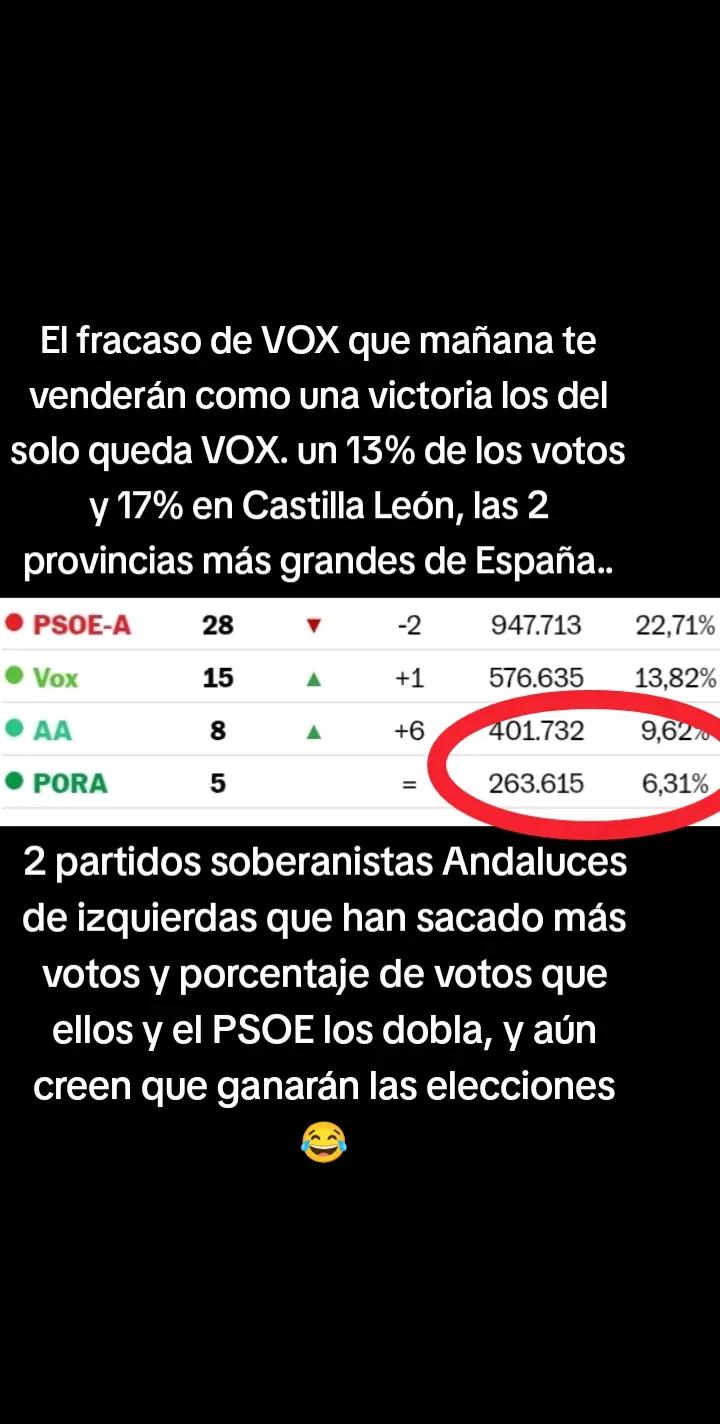 @Pedro Salas